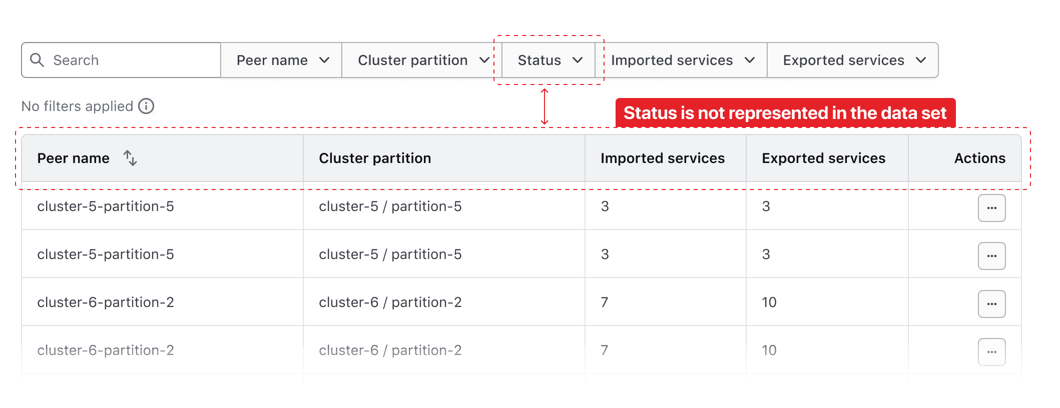 Displaying an unrepresented parameter